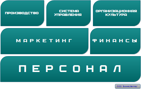 <area alt="управление персоналом, разработка системы мотивации персонала-22-2">