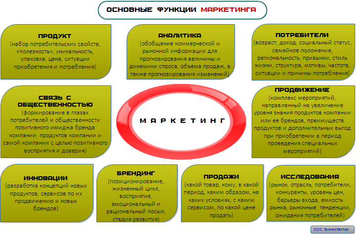 <area alt="Управление маркетингом, маркетинговый аудит, аудит маркетинга-21">