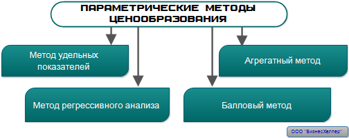 <area alt="Оптовые продажи-24-4">