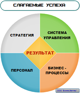 <area alt="Управленческое консультирование-22-2">
