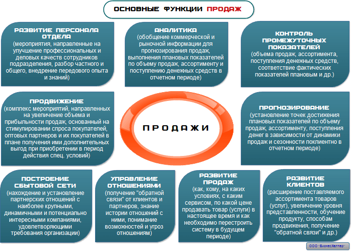 <area alt="оптовые продажи-24">